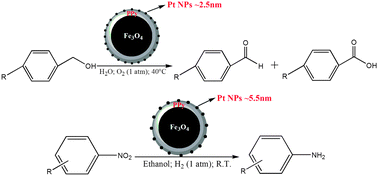 Graphical abstract: Distinctive size effects of Pt nanoparticles immobilized on Fe3O4@PPy used as an efficient recyclable catalyst for benzylic alcohol aerobic oxidation and hydrogenation reduction of nitroaromatics