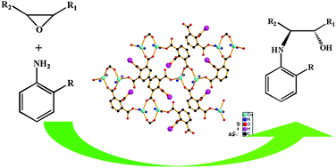 Graphical abstract: Coordination polymers with free Brønsted acid sites for selective catalysis
