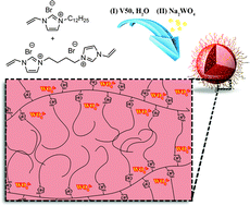 Graphical abstract: Polymeric ionic liquid nanogel-anchored tungstate anions: a robust catalytic system for oxidation of sulfides to sulfoxides