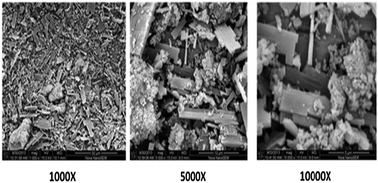 Graphical abstract: Characterization of gypsum synthesized from LD slag fines generated at a waste recycling plant of a steel plant