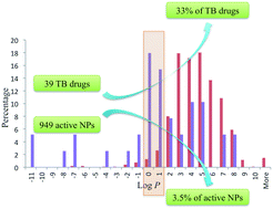Graphical abstract: Predicting natural product value, an exploration of anti-TB drug space