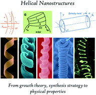 Graphical abstract: A review of helical nanostructures: growth theories, synthesis strategies and properties