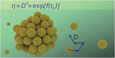 Graphical abstract: Length-scale dependent transport properties of colloidal and protein solutions for prediction of crystal nucleation rates