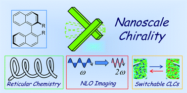 Graphical abstract: Nanostructuring with chirality: binaphthyl-based synthons for the production of functional oriented nanomaterials