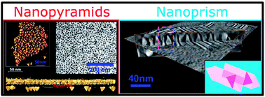 Graphical abstract: Shape-controlled synthesis of nanopyramids and nanoprisms of nickel sulfide (Ni3S4)
