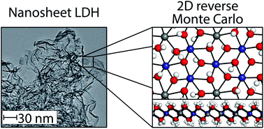 Graphical abstract: Structural characterisation of a layered double hydroxide nanosheet