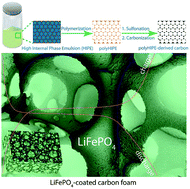 Graphical abstract: Nanosized LiFePO4-decorated emulsion-templated carbon foam for 3D micro batteries: a study of structure and electrochemical performance