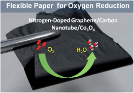 Graphical abstract: Flexible nitrogen-doped graphene/carbon nanotube/Co3O4 paper and its oxygen reduction activity