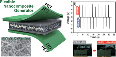 Graphical abstract: Lead-free BaTiO3 nanowires-based flexible nanocomposite generator