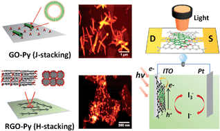Graphical abstract: Graphene controlled H- and J-stacking of perylene dyes into highly stable supramolecular nanostructures for enhanced photocurrent generation