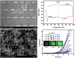 Graphical abstract: Low-temperature CVD synthesis of patterned core–shell VO2@ZnO nanotetrapods and enhanced temperature-dependent field-emission properties