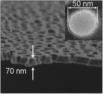 Graphical abstract: Nanoporous silicon nitride membranes fabricated from porous nanocrystalline silicon templates