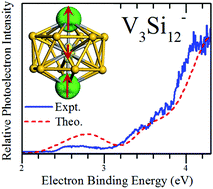 Graphical abstract: Discovery of a silicon-based ferrimagnetic wheel structure in VxSi12− (x = 1–3) clusters: photoelectron spectroscopy and density functional theory investigation
