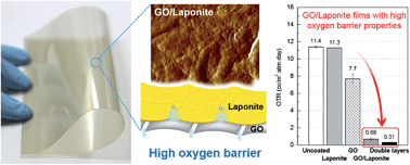 Graphical abstract: Graphene oxide and laponite composite films with high oxygen-barrier properties