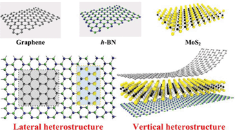 Graphical abstract: Two-dimensional heterostructures: fabrication, characterization, and application
