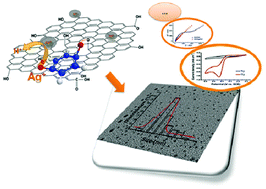 Graphical abstract: Ultrafine and well dispersed silver nanocrystals on 2D nanosheets: synthesis and application as a multifunctional material for electrochemical catalysis and biosensing