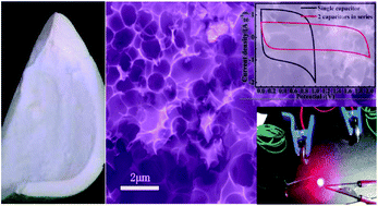 Graphical abstract: A honeycomb-like porous carbon derived from pomelo peel for use in high-performance supercapacitors