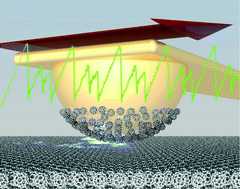 Graphical abstract: Does rotational melting make molecular crystal surfaces more slippery?