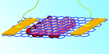 Graphical abstract: Electronic transport in nanoparticle monolayers sandwiched between graphene electrodes