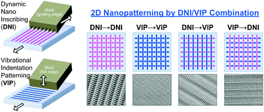 Graphical abstract: Continuous fabrication of scalable 2-dimensional (2D) micro- and nanostructures by sequential 1D mechanical patterning processes