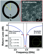 Graphical abstract: Platinum-decorated reduced graphene oxide/polyaniline:poly(4-styrenesulfonate) hybrid paste for flexible dipole tag-antenna applications