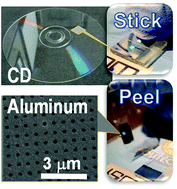 Graphical abstract: Compact discs as versatile cost-effective substrates for releasable nanopatterned aluminium films