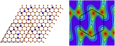 Graphical abstract: Dirac point movement and topological phase transition in patterned graphene