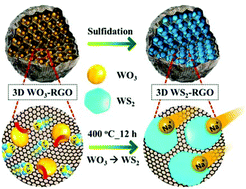 Graphical abstract: Sodium ion storage properties of WS2-decorated three-dimensional reduced graphene oxide microspheres