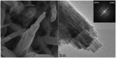 Graphical abstract: WO3 nanorolls self-assembled as thin films by hydrothermal synthesis