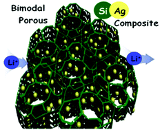 Graphical abstract: Si/Ag composite with bimodal micro-nano porous structure as a high-performance anode for Li-ion batteries