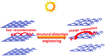 Graphical abstract: Structural distortion in graphitic-C3N4 realizing an efficient photoreactivity