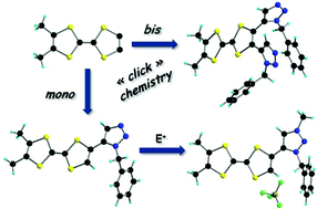 Graphical abstract: Tetrathiafulvalene mono- and bis-1,2,3-triazole precursors by click chemistry: structural diversity and reactivity