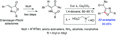 Graphical abstract: A concise approach to polysubstituted oxazoles from N-acyl-2-bromo enamides via a copper(i)/amino acid-catalyzed intramolecular C–O bond formation