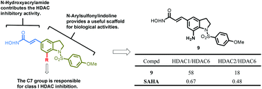 Graphical abstract: Effect of C7-substitution of 1-arylsulfonyl-5-(N-hydroxyacrylamide)indolines on the selectivity towards a subclass of histone deacetylases