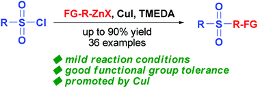 Graphical abstract: CuI catalyzed sulfonylation of organozinc reagents with sulfonyl halides