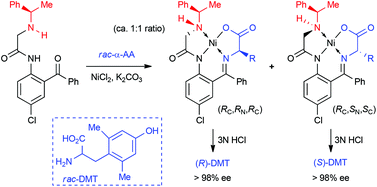 Graphical abstract: Design and synthesis of (S)- and (R)-α-(phenyl)ethylamine-derived NH-type ligands and their application for the chemical resolution of α-amino acids