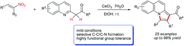 Graphical abstract: Cerium(iii)-catalyzed cascade cyclization: an efficient approach to functionalized pyrrolo[1,2-a]quinolines