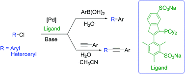 Graphical abstract: A general catalyst for Suzuki–Miyaura and Sonogashira reactions of aryl and heteroaryl chlorides in water