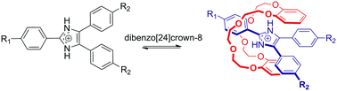 Graphical abstract: [2]Pseudorotaxane formation between rigid Y-shaped 2,4,5-triphenylimidazolium axles and [24]crown-8 ether wheels