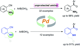 Graphical abstract: Palladium-catalyzed direct addition of arylboronic acids to 2-aminobenzonitrile derivatives: synthesis, biological evaluation and in silico analysis of 2-aminobenzophenones, 7-benzoyl-2-oxoindolines, and 7-benzoylindoles