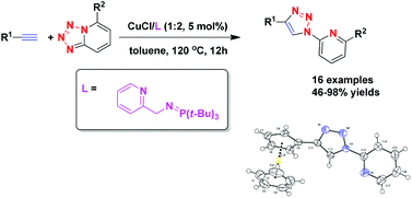 Graphical abstract: Pyridine-phosphinimine ligand-accelerated Cu(i)-catalyzed azide–alkyne cycloaddition for preparation of 1-(pyridin-2-yl)-1,2,3-triazole derivatives