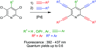 Graphical abstract: Synthesis of fluorescent 2,3,5,6-tetraalkynylpyridines by site-selective Sonogashira-reactions of 2,3,5,6-tetrachloropyridines