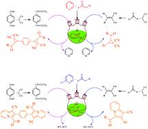 Graphical abstract: Ultrasound-assisted 1,3-dipolar cycloaddition and cyclopropanation reactions for the synthesis of bis-indolizine and bis-cyclopropane derivatives