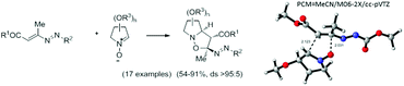 Graphical abstract: Highly diastereoselective 1,3-dipolar cycloadditions of chiral non-racemic nitrones to 1,2-diaza-1,3-dienes: an experimental and computational investigation