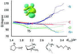 Graphical abstract: The importance of chain conformational mobility during 5-exo-cyclizations of C-, N- and O-centred radicals