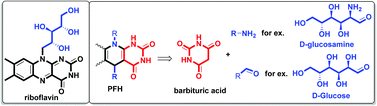 Graphical abstract: Carbohydrates as a reagent in multicomponent reactions: one-pot access to a new library of hydrophilic substituted pyrimidine-fused heterocycles