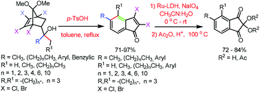Graphical abstract: A domino reaction of tetrahalo-7,7-dimethoxybicyclo[2.2.1]heptenyl alcohols leading to indenones and a de novo synthesis of ninhydrin derivatives