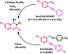 Graphical abstract: An expedient approach to 1,2-dihydroisoquinoline derivatives via cobalt catalysed 6-endo dig cyclization followed by Mannich condensation of o-alkynylarylaldimines