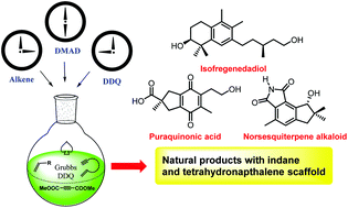 Graphical abstract: One-pot quadruple/triple reaction sequence: a useful tool for the synthesis of natural products