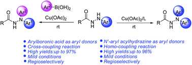 Graphical abstract: Copper(ii)-catalyzed coupling reaction: an efficient and regioselective approach to N′,N′-diaryl acylhydrazines